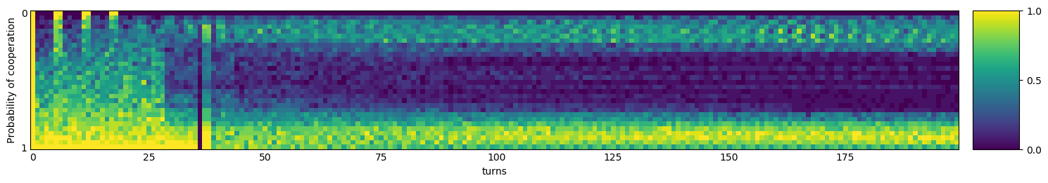 Transitive fingerprint of Harrington