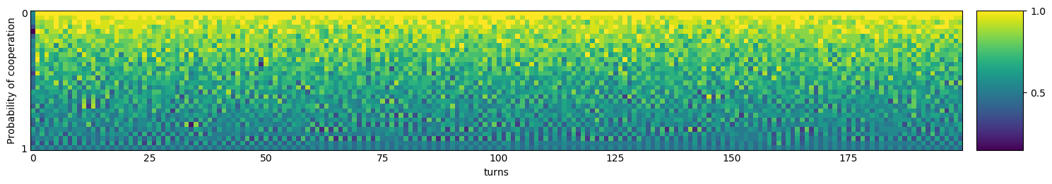 Transitive fingerprint of Hopeless