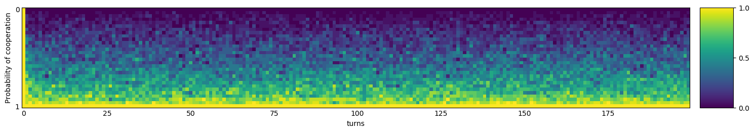 Transitive fingerprint of Inverse