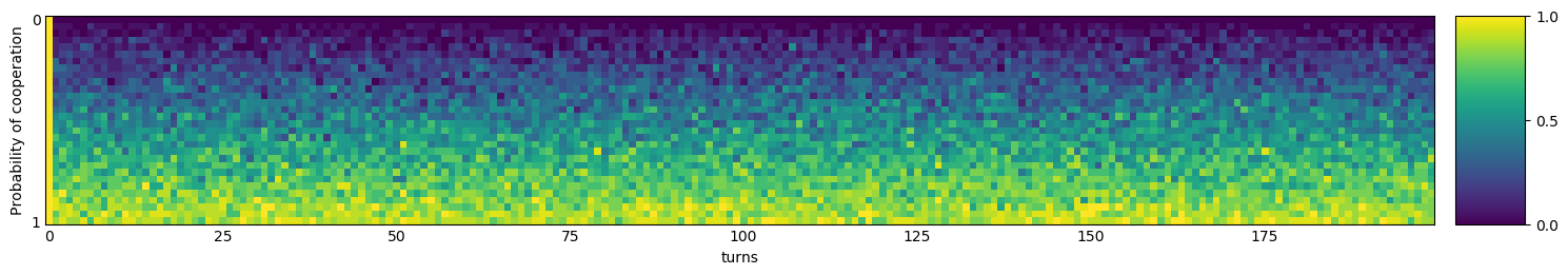 Transitive fingerprint of Joss