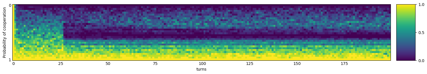 Transitive fingerprint of Kluepfel