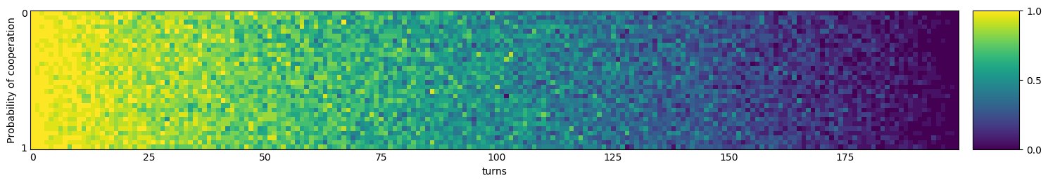 Transitive fingerprint of Knowledgeable Worse and Worse