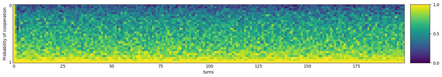 Transitive fingerprint of Leyvraz