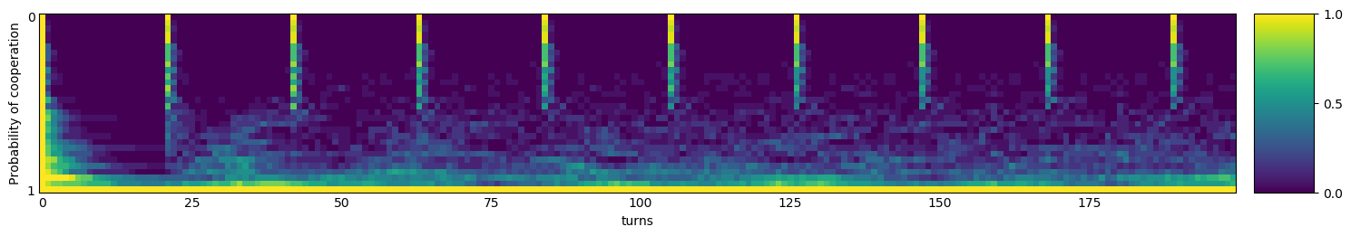 Transitive fingerprint of Limited Retaliate 3