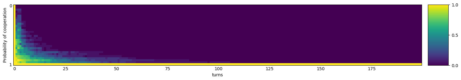 Transitive fingerprint of MEM2