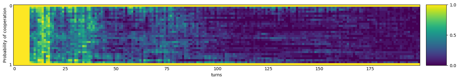 Transitive fingerprint of Math Constant Hunter