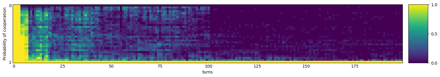 Transitive fingerprint of Meta Hunter