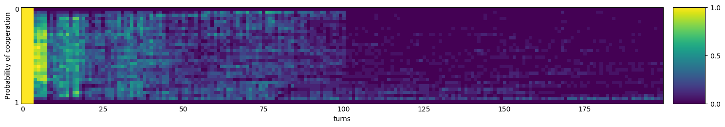 Transitive fingerprint of Meta Hunter Aggressive