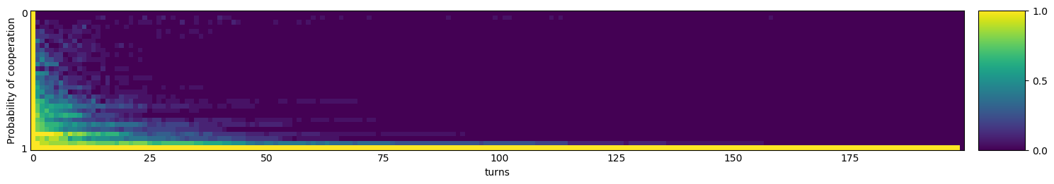 Transitive fingerprint of Michaelos