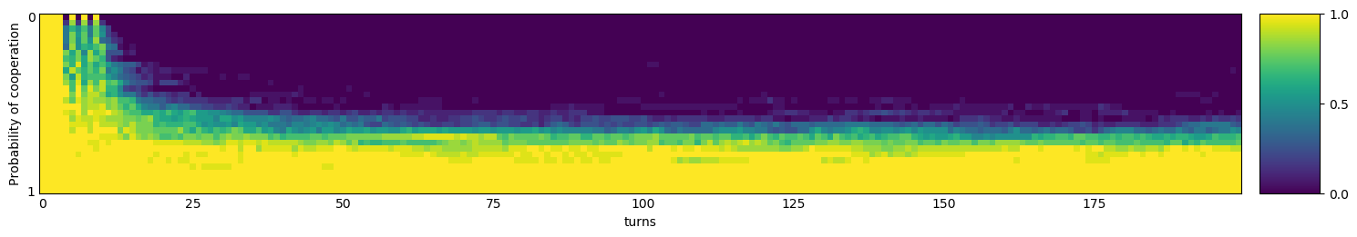 Transitive fingerprint of Mikkelson