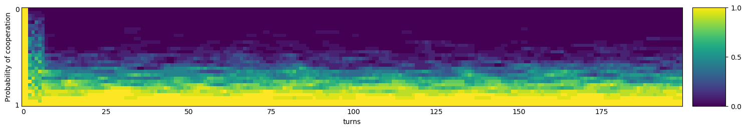 Transitive fingerprint of MoreGrofman