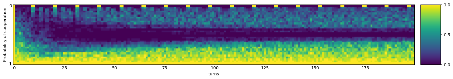 Transitive fingerprint of More Tideman and Chieruzzi