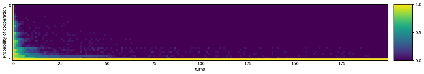 Transitive fingerprint of NMWE Memory One