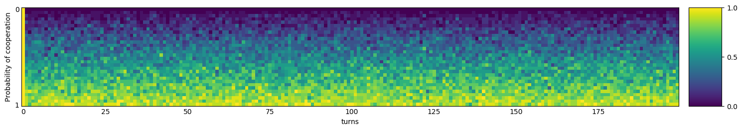 Transitive fingerprint of Naive Prober