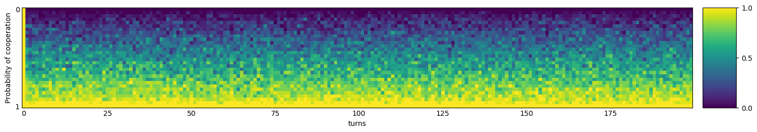 Transitive fingerprint of Nice Average Copier