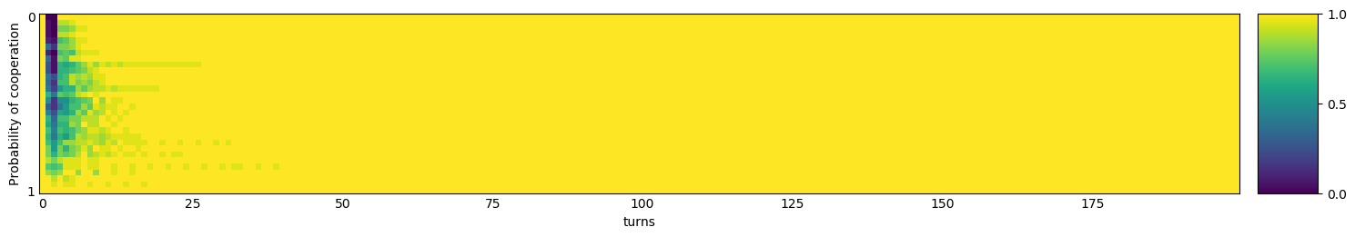 Transitive fingerprint of Nydegger