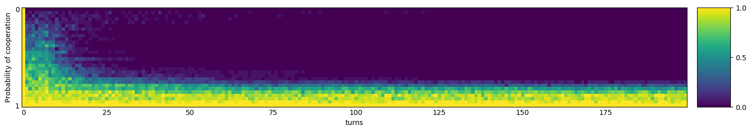 Transitive fingerprint of Omega TFT