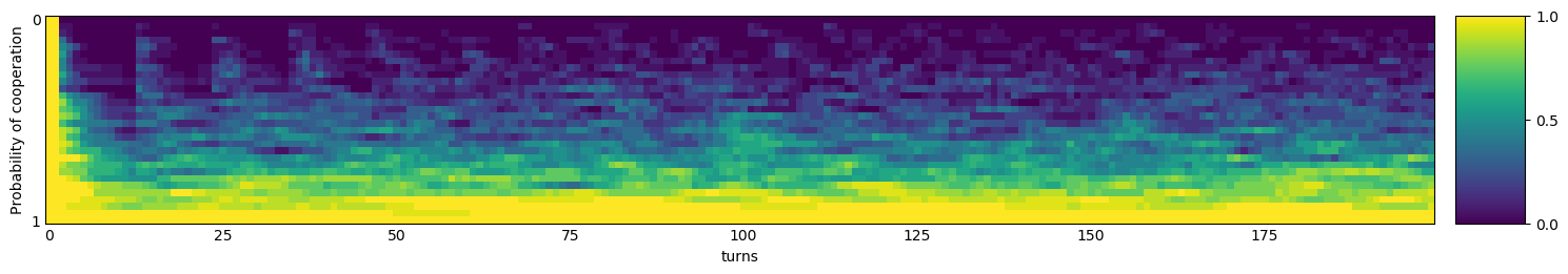 Transitive fingerprint of Once Bitten