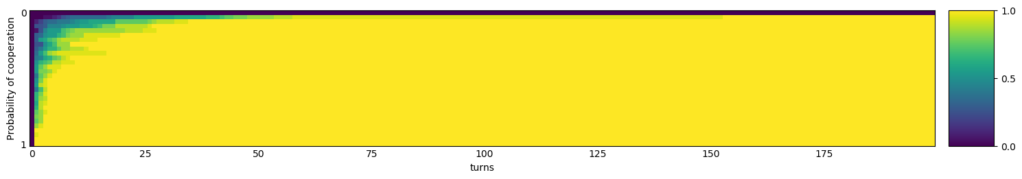 Transitive fingerprint of Opposite Grudger