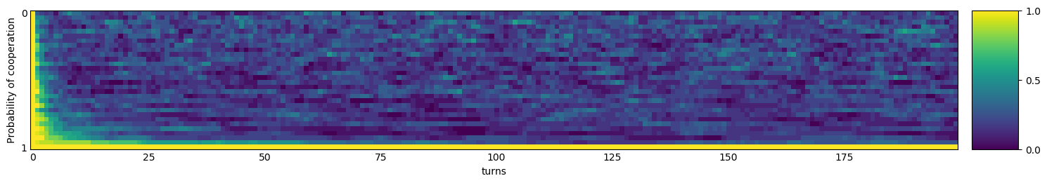 Transitive fingerprint of PSO Gambler 1_1_1