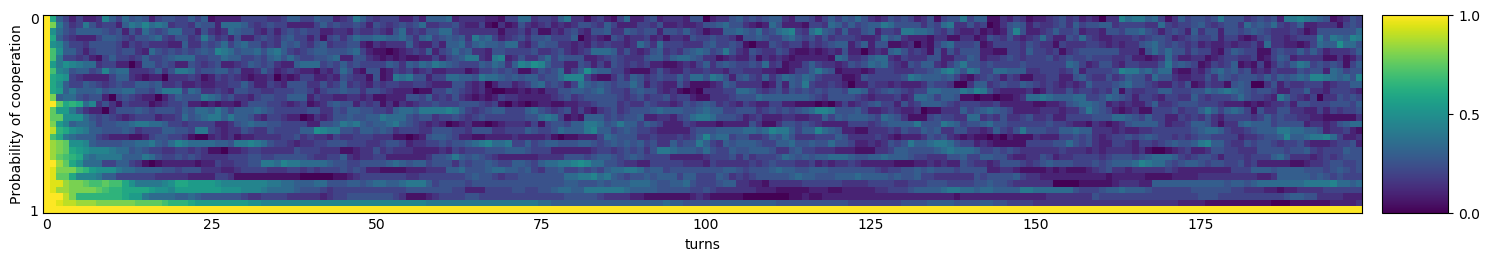 Transitive fingerprint of PSO Gambler Mem1