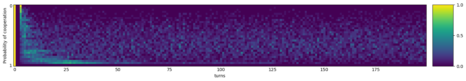 Transitive fingerprint of Predator