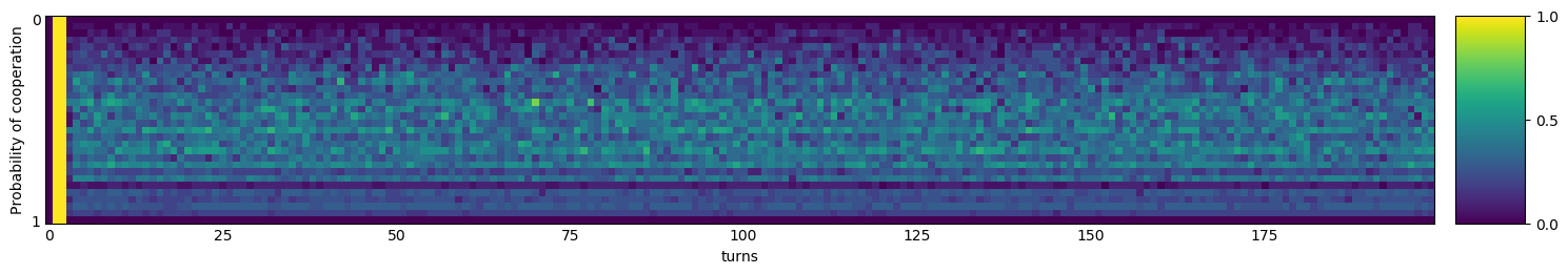 Transitive fingerprint of Prober