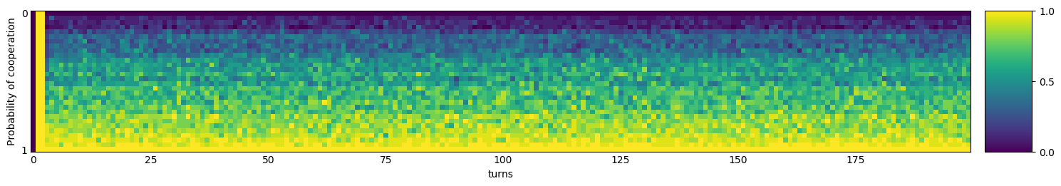 Transitive fingerprint of Prober 2