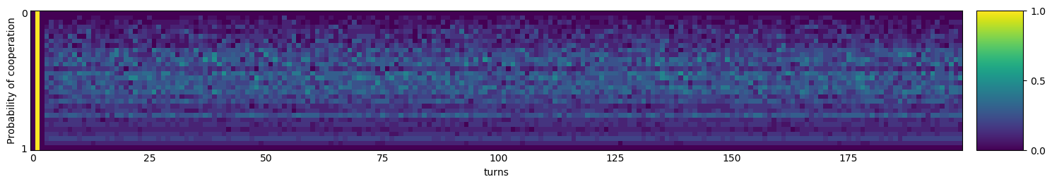 Transitive fingerprint of Prober 3