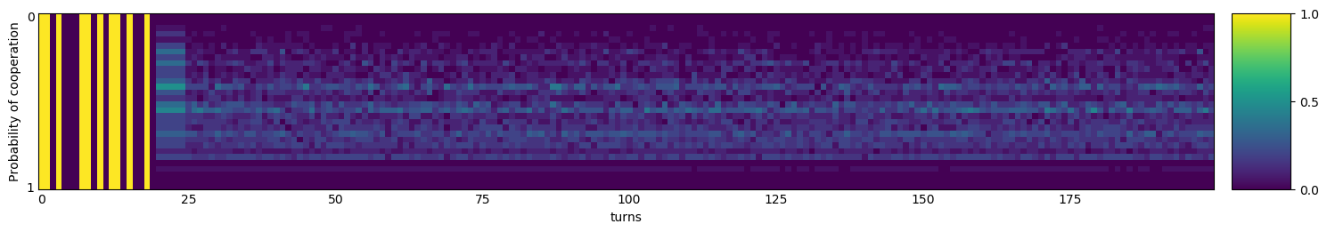 Transitive fingerprint of Prober 4