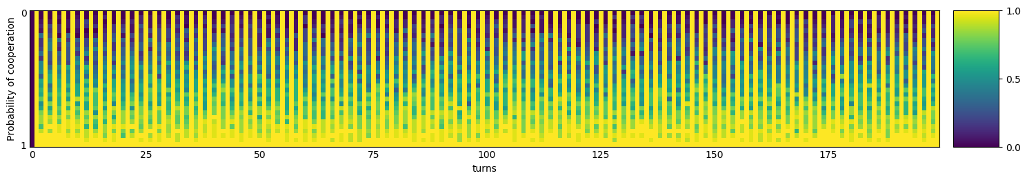 Transitive fingerprint of Pun1