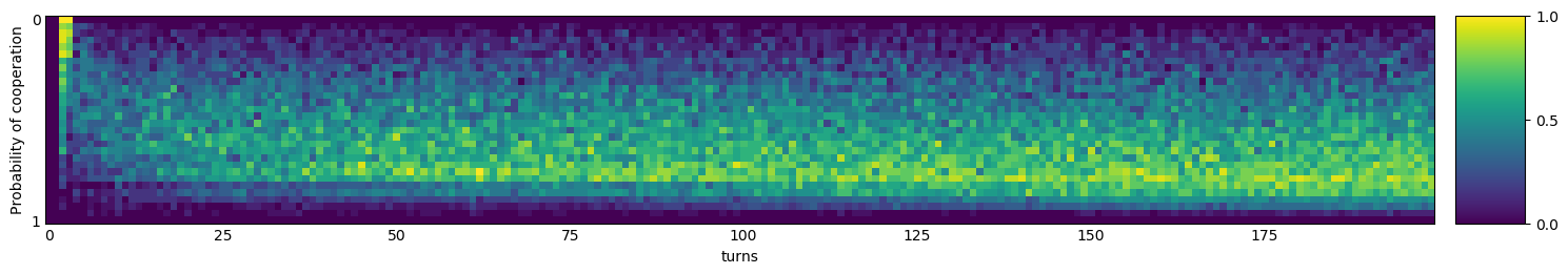 Transitive fingerprint of Raider