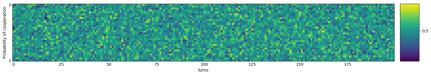 Transitive fingerprint of Random