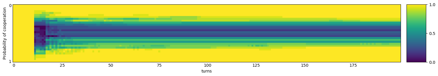 Transitive fingerprint of Random Hunter