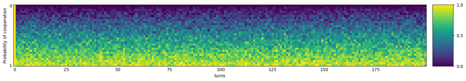 Transitive fingerprint of Remorseful Prober