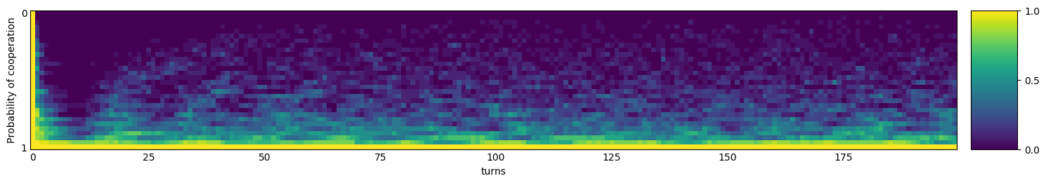 Transitive fingerprint of Retaliate