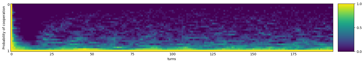 Transitive fingerprint of Retaliate 2