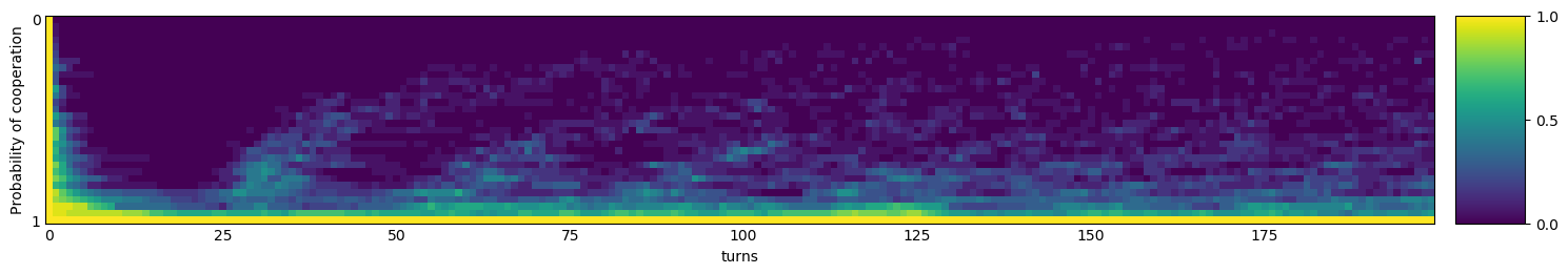 Transitive fingerprint of Retaliate 3