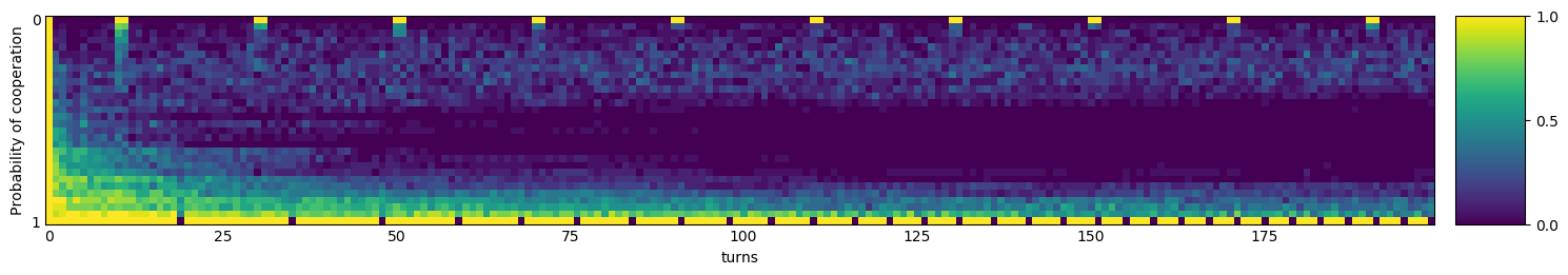 Transitive fingerprint of RichardHufford