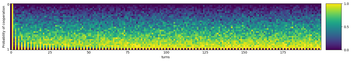 Transitive fingerprint of Ripoff