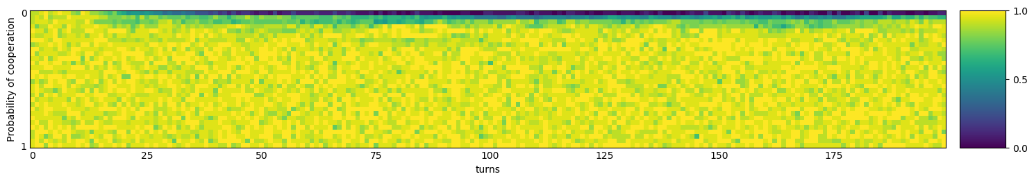 Transitive fingerprint of Risky QLearner