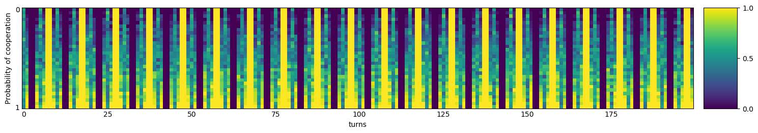 Transitive fingerprint of SelfSteem