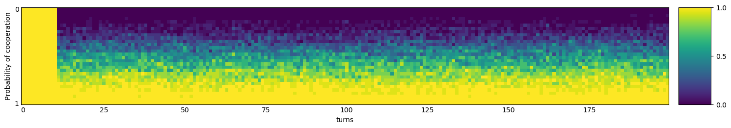 Transitive fingerprint of ShortMem