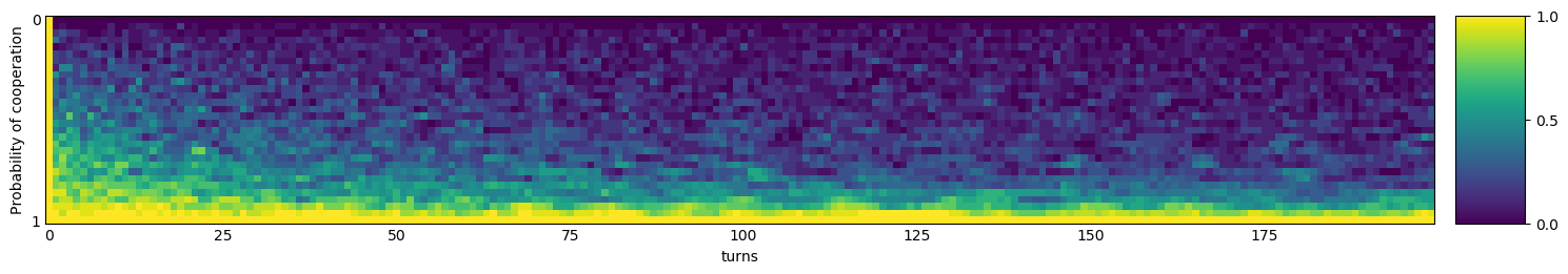 Transitive fingerprint of Shubik