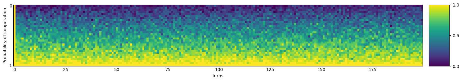 Transitive fingerprint of Soft Joss