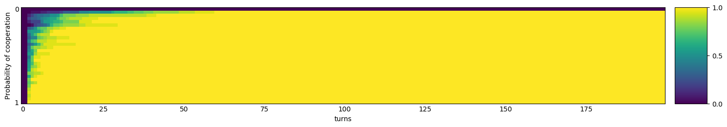 Transitive fingerprint of SolutionB1