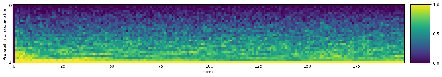 Transitive fingerprint of SolutionB5