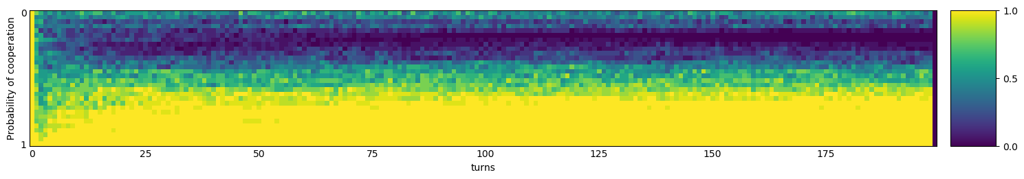 Transitive fingerprint of Stalker