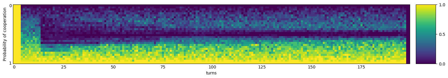 Transitive fingerprint of Stein and Rapoport