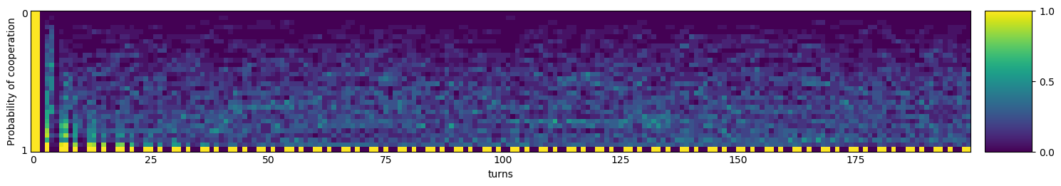 Transitive fingerprint of TF1